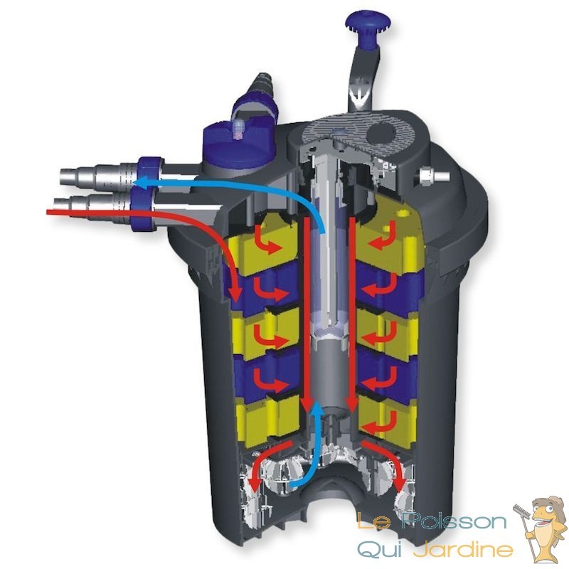 Filtre Bassins De Jardin Et Étangs Jusqu'à 30000 Litres sans poissons - Le  Poisson Qui Jardine