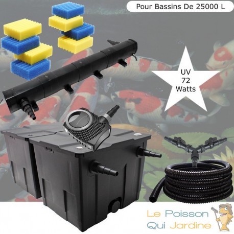 Kit Filtration Complet, UV 72W, Pour Bassins De Jardin De 25000 L + 8 mousses de rechange